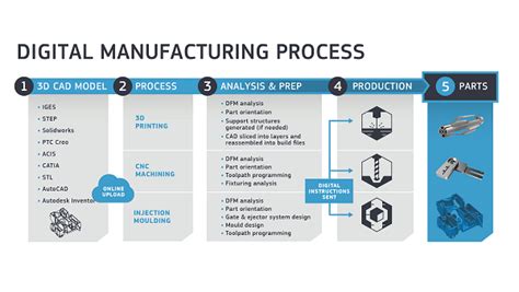electronic prototype manufacturers|Accelerating Electronics Design and Manufacturing.